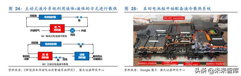 新能源汽车热管理行业深度研究报告