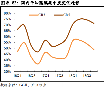 从日韩锂电隔膜企业发展看我国锂电隔膜行业的现在和未来