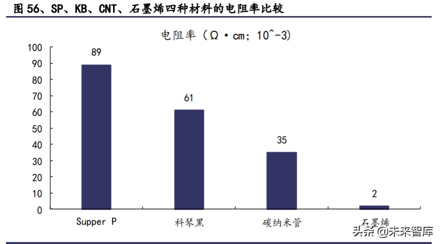 有色金属深度报告：拥抱金价牛市大周期，把握新能源+材料新机遇