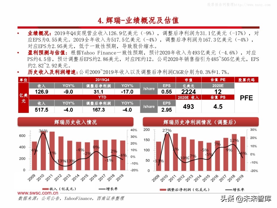 全球主流医药企业2019年报分析：公司业绩梳理
