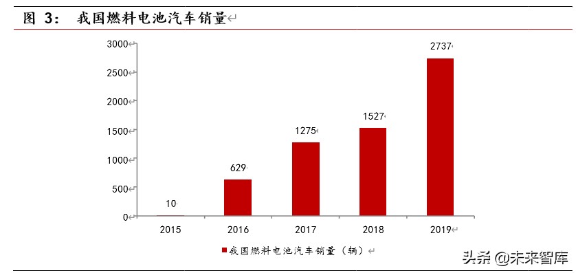 燃料电池行业深度报告之政策篇：框架初成，静候顶层设计