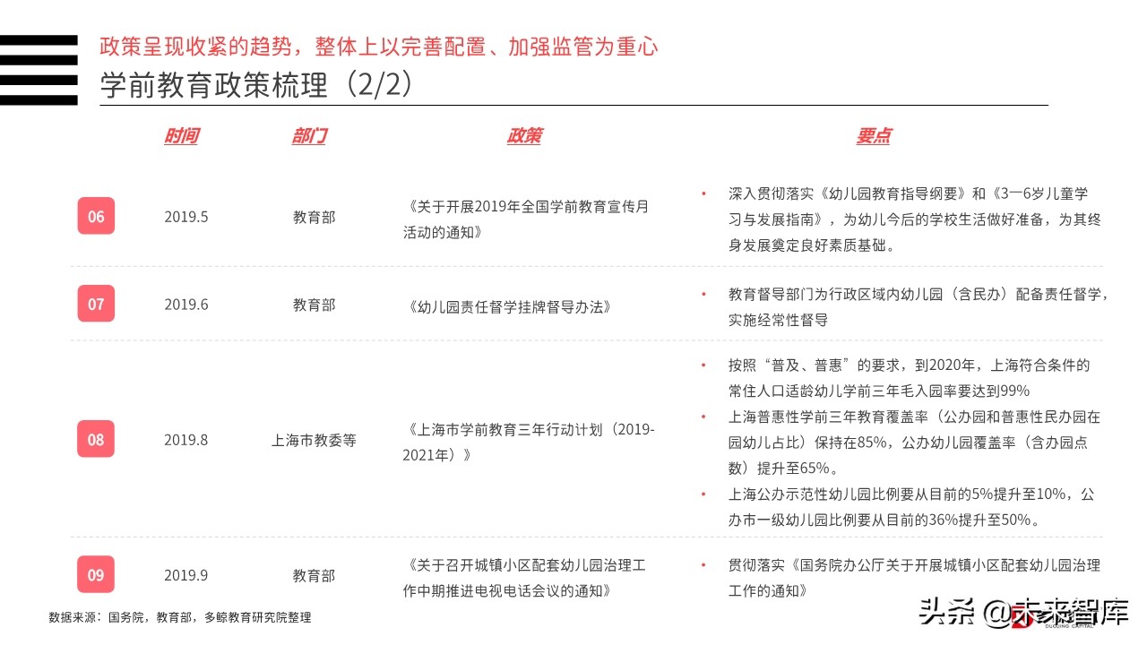 2019年中国教育行业投融资分析报告（156页）
