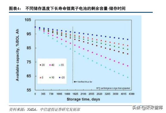 汽车热管理系统专题报告：整车守门员，新能源启增量