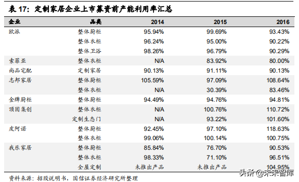 定制家居行业专题报告：竞争格局与渠道创新