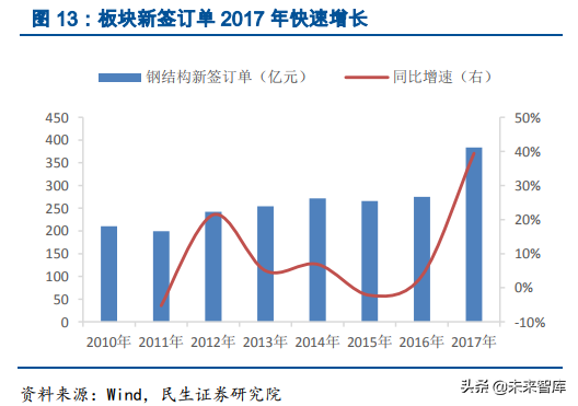 钢结构行业深度研究报告