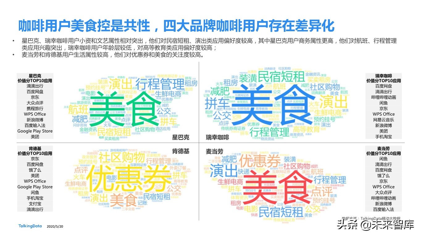 从瑞幸咖啡“崩盘”事件探究咖啡消费人群特征差异