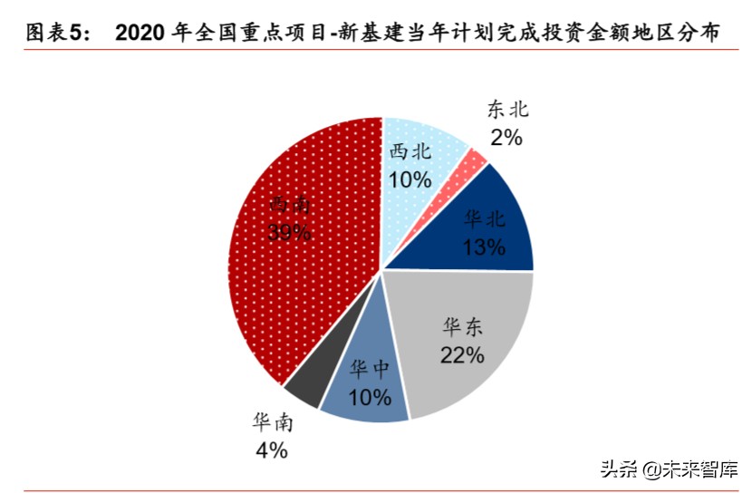 新基建专题报告：新基建投资如何落地及回报率测算