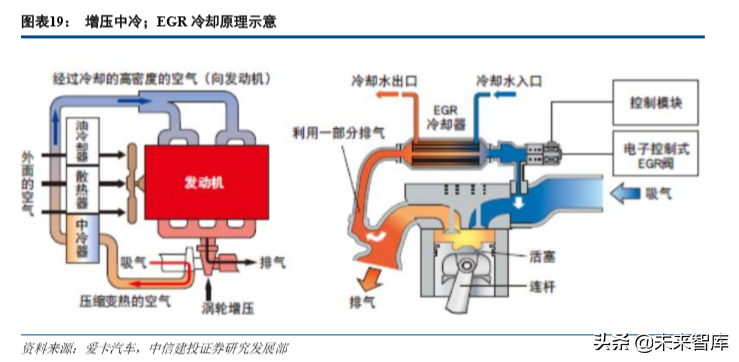汽车热管理系统专题报告：整车守门员，新能源启增量