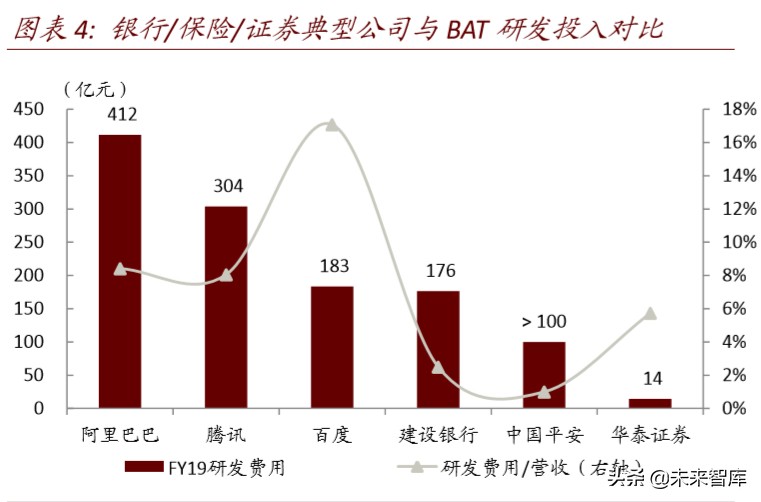 金融科技深度报告：基于移动金融用户数据视角