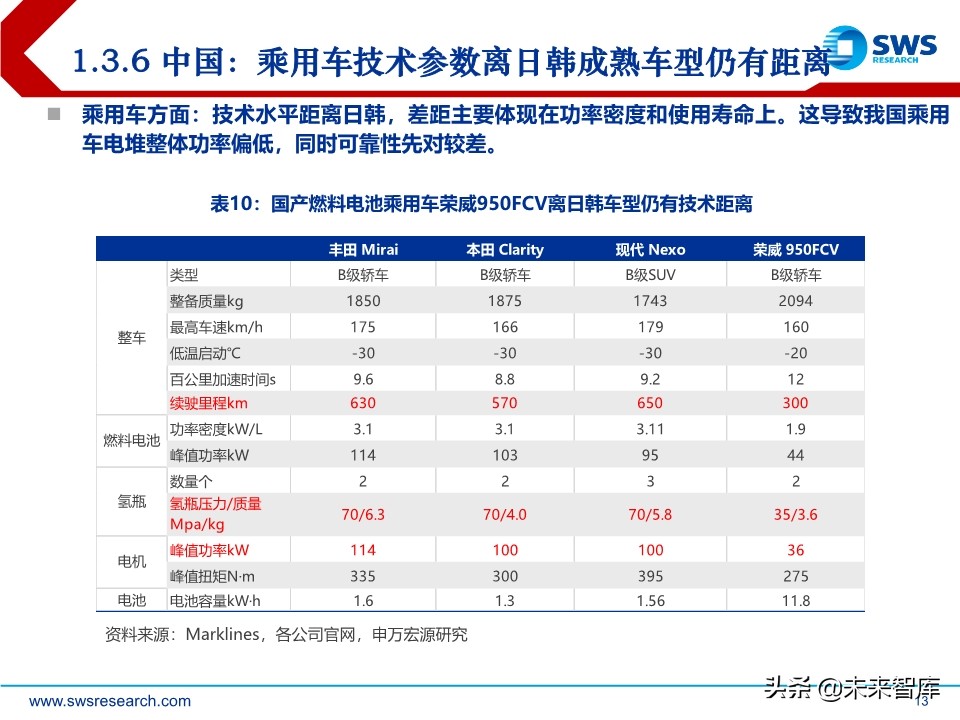 燃料电池行业研究：燃料电池政策加持，国产化加速