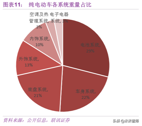 汽车轻量化专题报告：抓住机遇，轻装前进