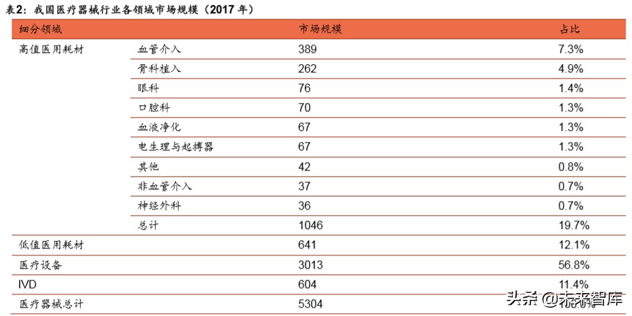 医疗器械行业深度报告：强劲增长依旧，技术与渠道定成败