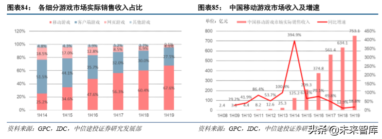 娛樂傳媒行業(yè)2019年深度分析報(bào)告（84頁(yè)）