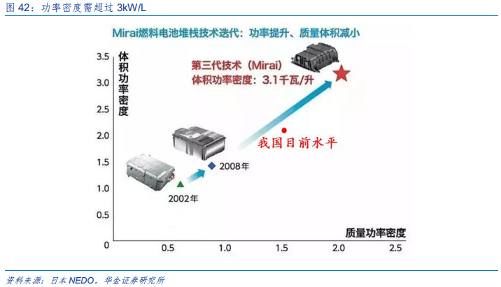 新能源设备深度分析：什么才是靠谱的氢能源车？