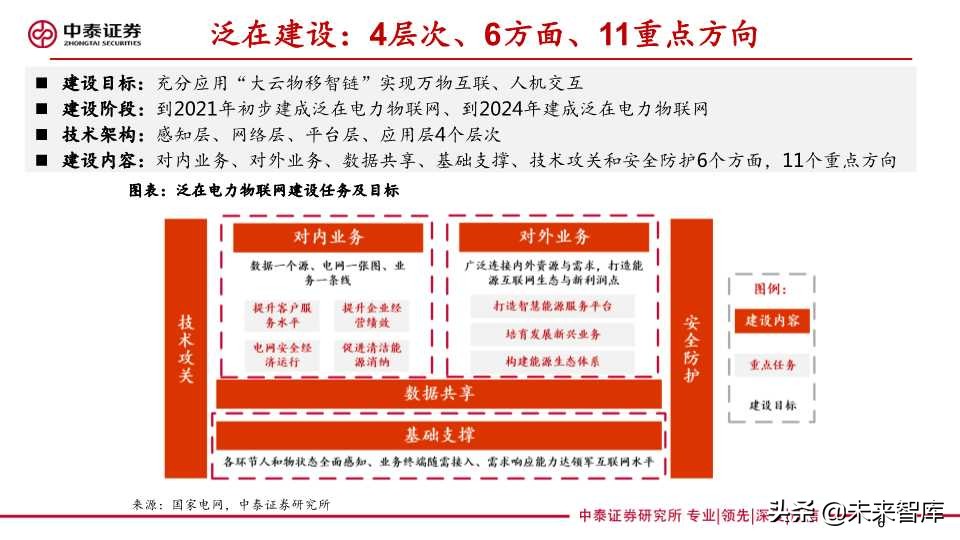 泛在电力物联网深度报告：拐点将至，静待放量