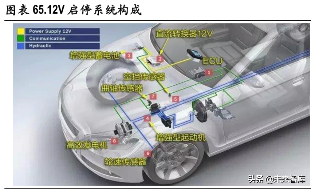 新能源汽车变速箱行业深度研究报告