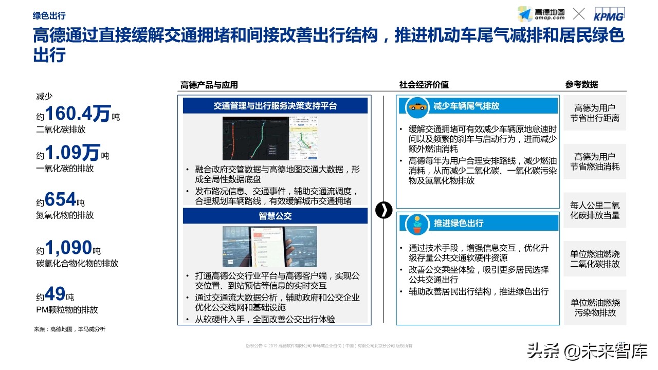 智能出行社会经济价值研究蓝皮书