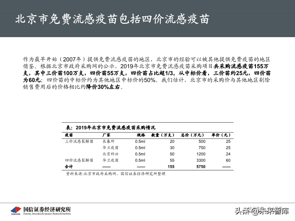 流感疫苗专题报告：市场空间广阔，四价放量黄金期