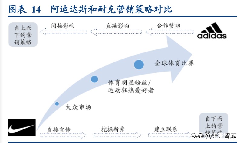 国际运动服饰行业深度报告：赛道优质花并蒂，国际启蒙前路明
