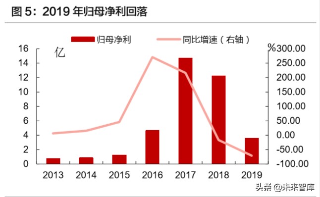 赣锋锂业深度解析：锂资源龙头，未来发展可期