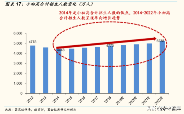 中国七十年人口变迁与K12阶段学生数量演变趋势