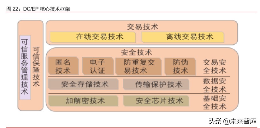数字货币深度报告：法定数字货币会是货币发展下一站吗