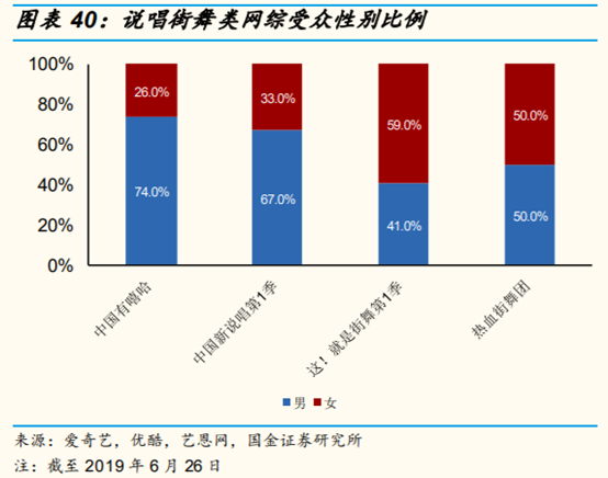 网络视频行业研究：网络综艺是视频平台进入新时代的门票吗？