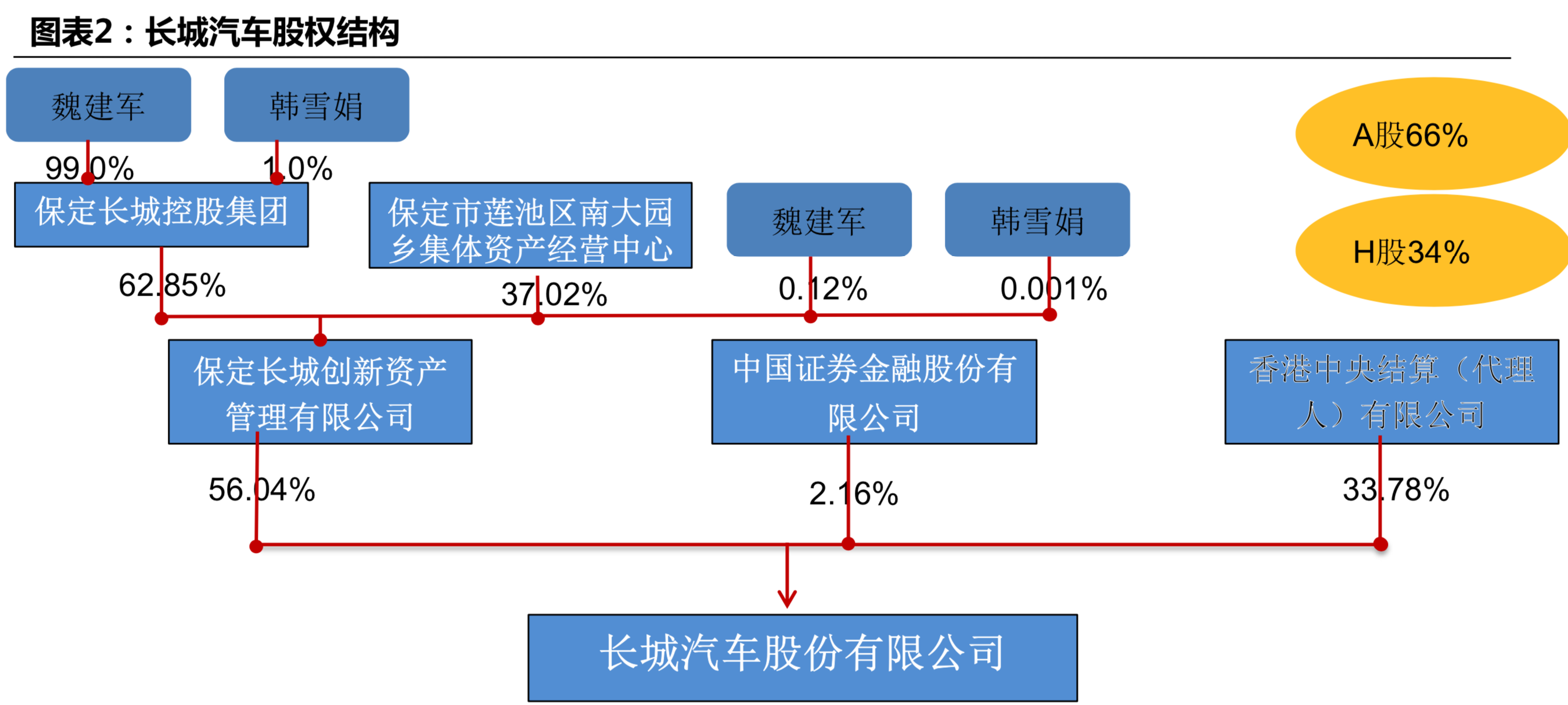 长城汽车深度研究：循序渐进，革新图强