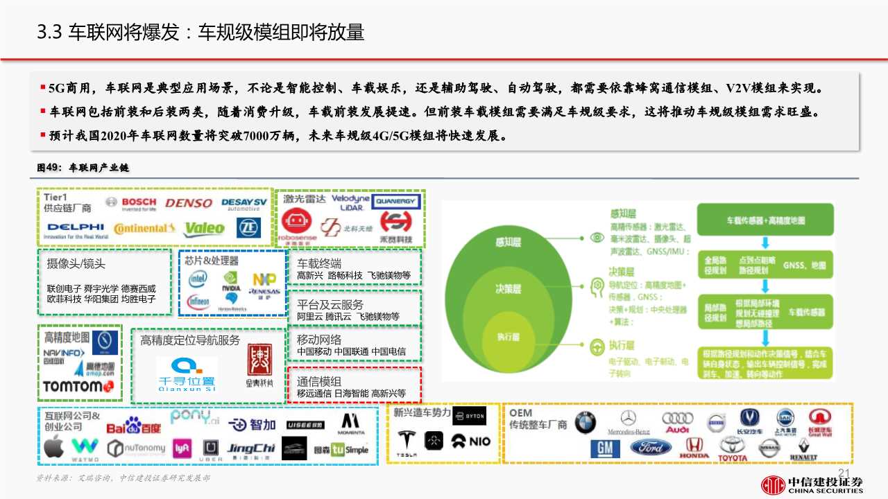 5G产业链之通信模组行业深度报告