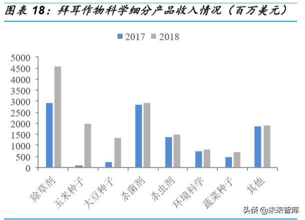 种业深度研究：乘转基因之风，国内种业加速整合发展