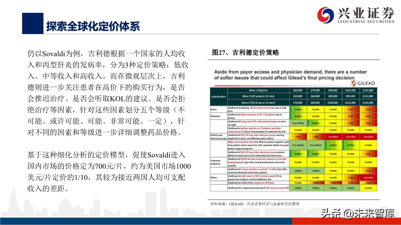 医药行业深度报告：外资药企中国市场策略变化的危与机