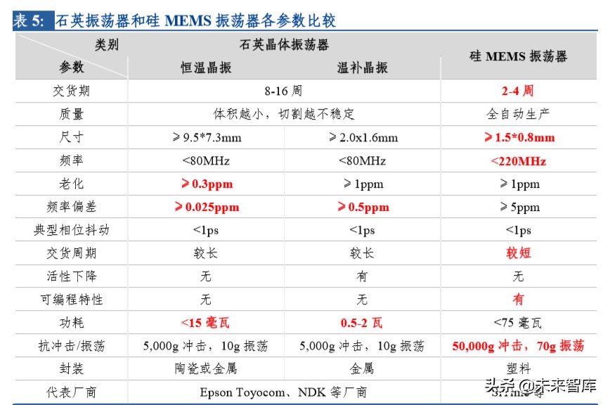 电子行业专题报告：晶振行业景气度回升，中国企业迎来新机遇