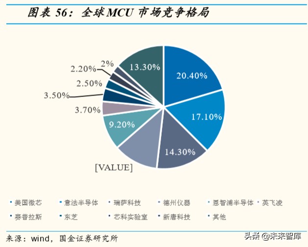 物联网行业深度报告：掘金亿物互联，把握三波浪潮