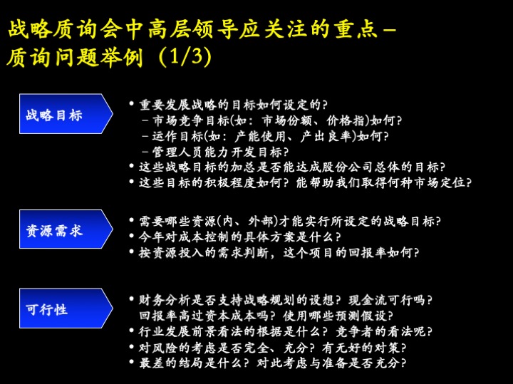 卓越管理工具：企业经营制胜的三大核心管理流程（100页PPT）
