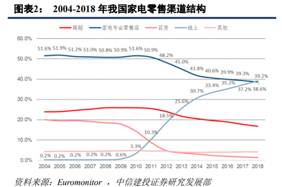 苏宁易购深度研究：从五大视角对比苏宁与京东