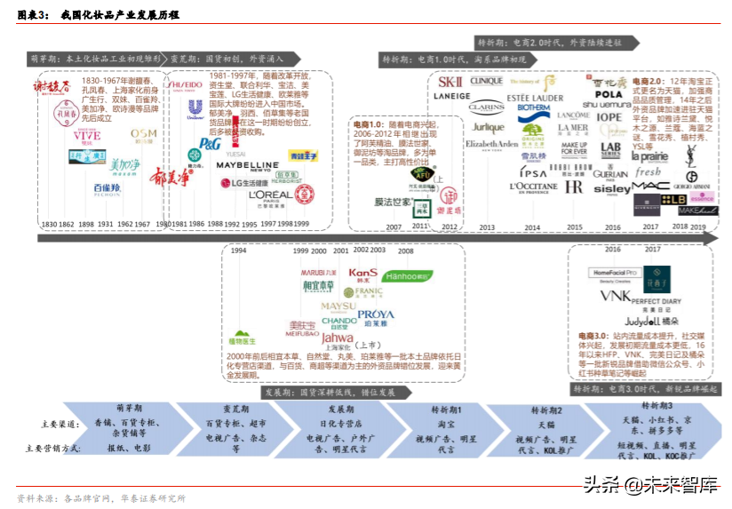 化妆品行业深度报告：景气延续，国货迎来高光时刻