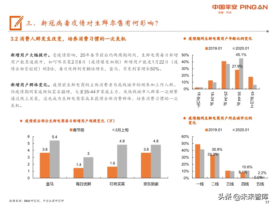 生鲜零售行业全景图