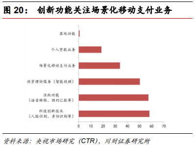 金融科技专题报告：融合、挑战、转型