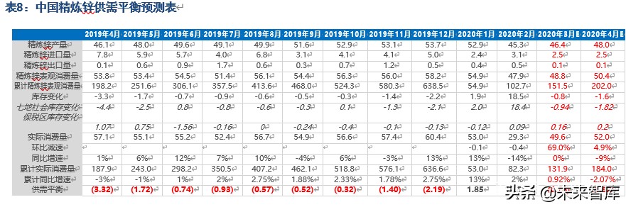 有色金属行业深度报告：锌产业链供需结构剖析