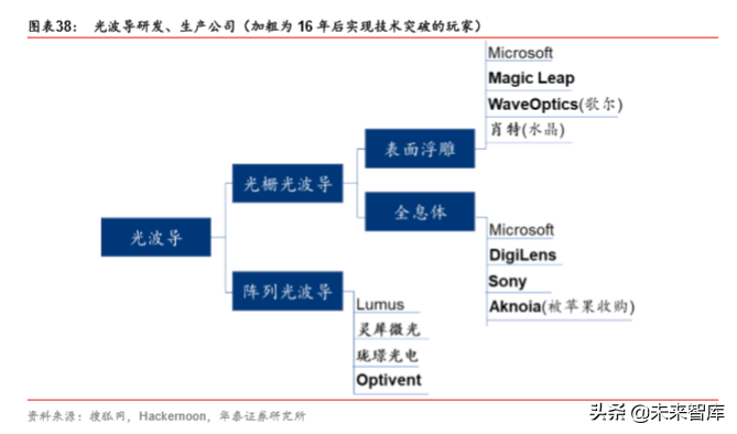 VRAR行业研究报告：5G应用大幕拉开，VRAR渐行渐近