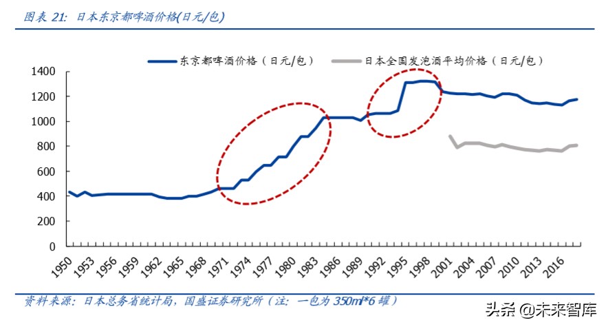 啤酒行业深度报告：以美日为鉴，探析我国啤酒行业进阶之路