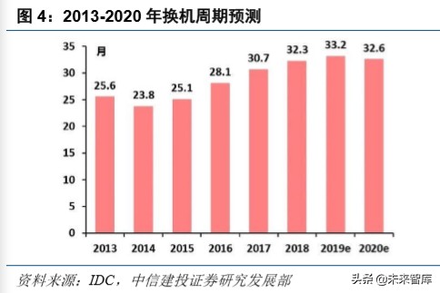 电子产业深度报告：5G换机与创新周期开启，产业链上下游多点开花