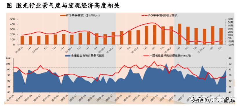 机械设备行业专题报告：掘金三方向，产业趋势、自主可控、新基建