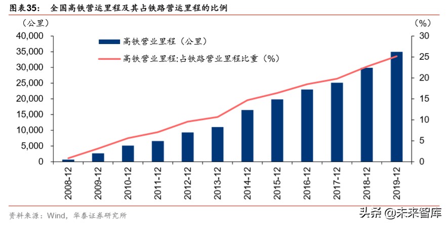 详解新基建：规模、内涵与投资机遇