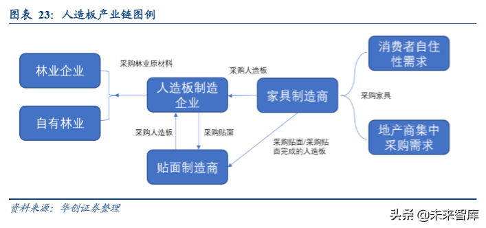 人造板行业深度研究报告