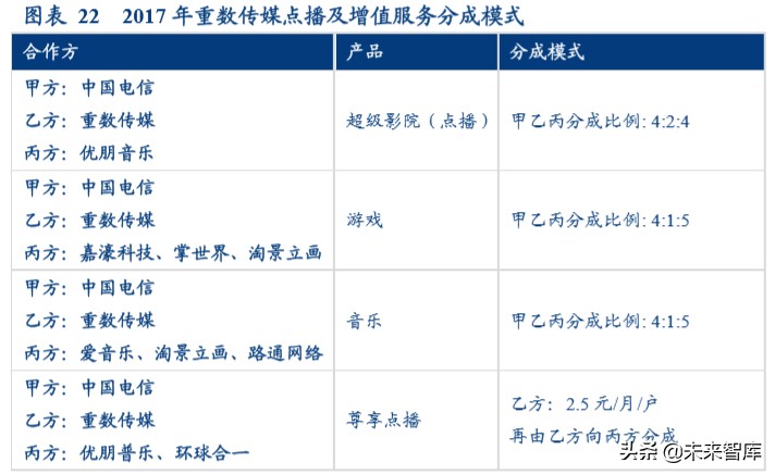 视频流媒体行业中美对标分析：迎来5G周期黄金时代