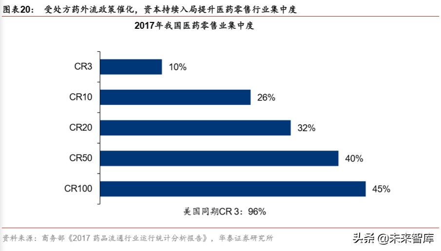 大消費產業集團戰略比較分析：華潤與復星