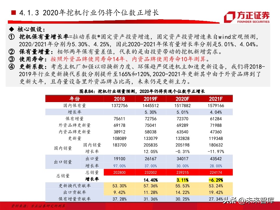 工程机械之挖掘机行业深度研究报告（76页）