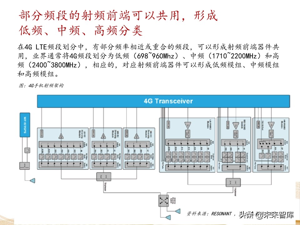 射频芯片行业深度报告：千亿空间，国产替代曙光乍现