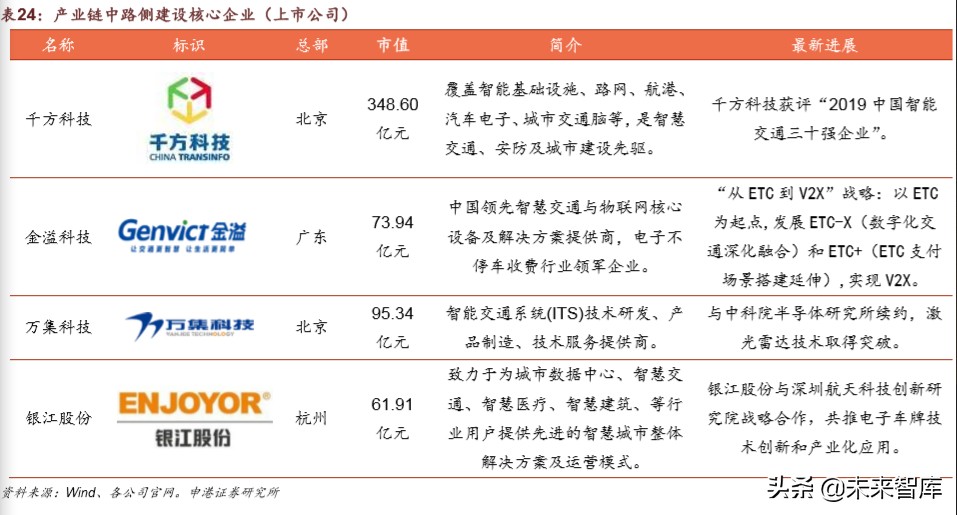 车联网深度报告：迎来关键政策窗口，示范区建设如火如荼